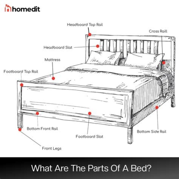 What is the foot of the bed
