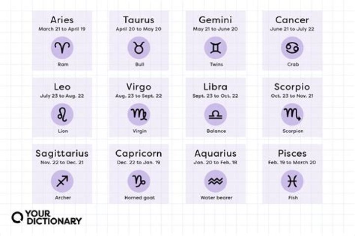What is the horoscope sign for November