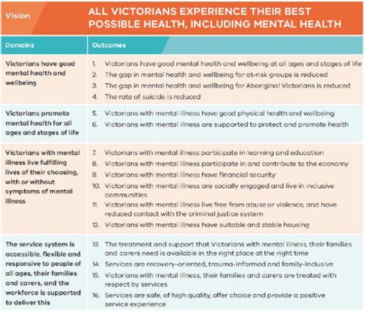 What is the legislative act that governs mental health in Victoria