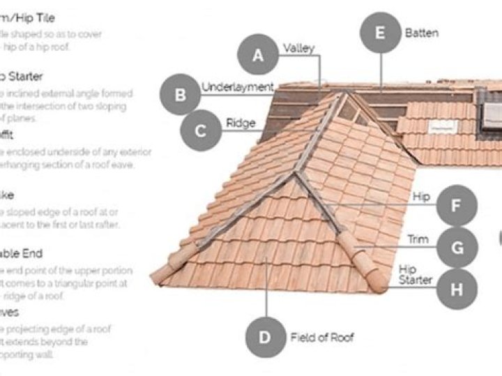 What is the life of a clay tile roof