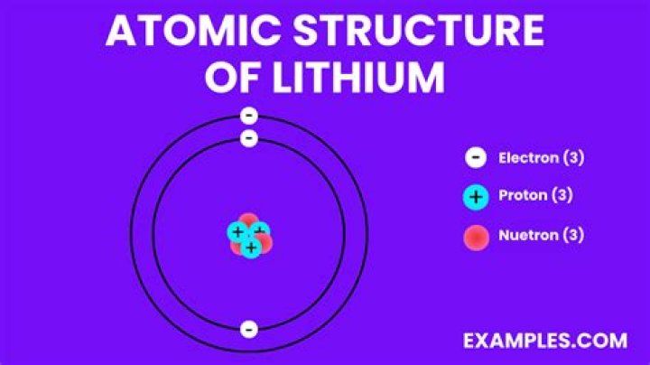 What is the lithium formula