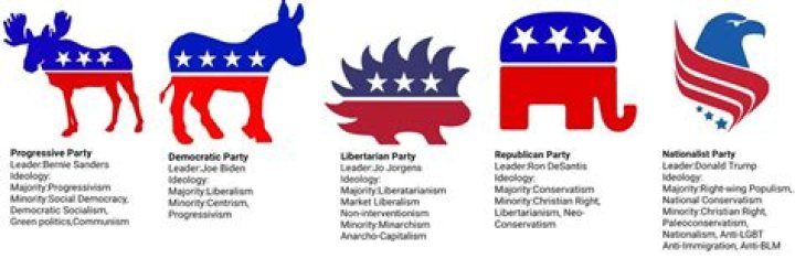 What is the major political party