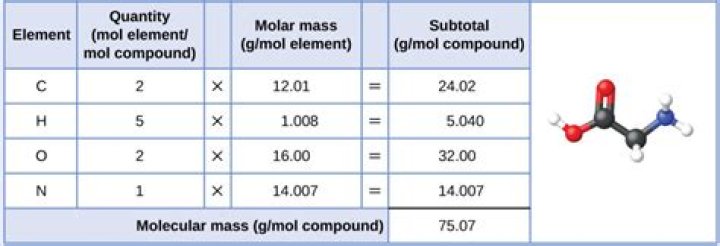 What is the mass of glycine