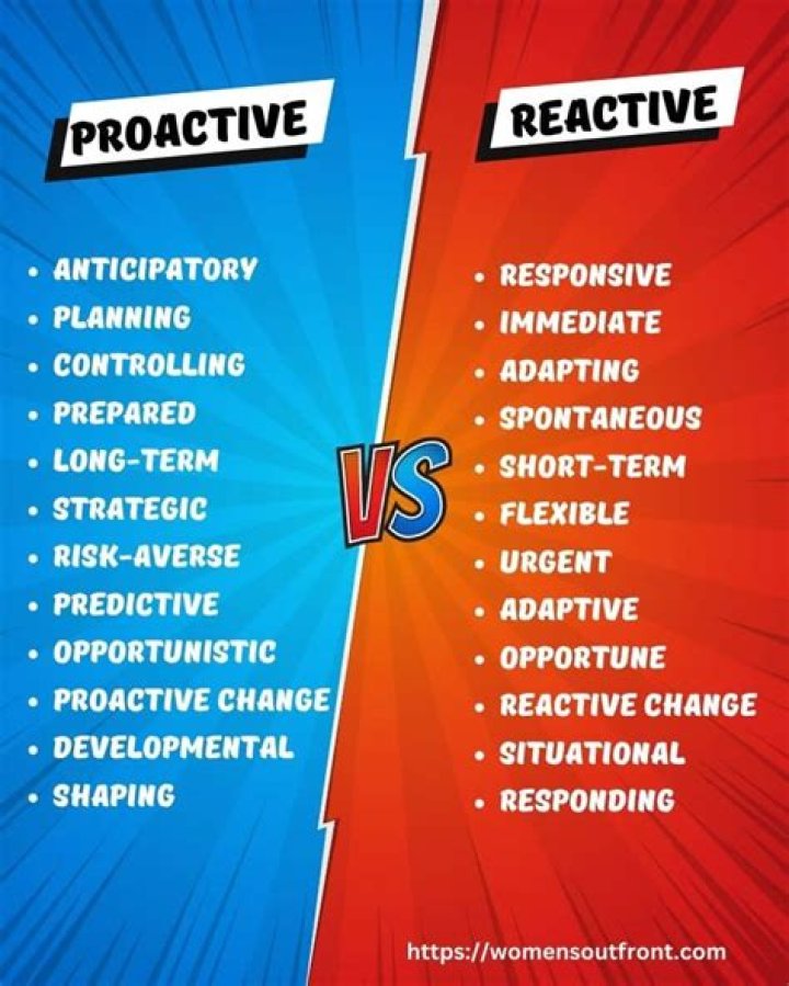 What is the meaning of proactivity