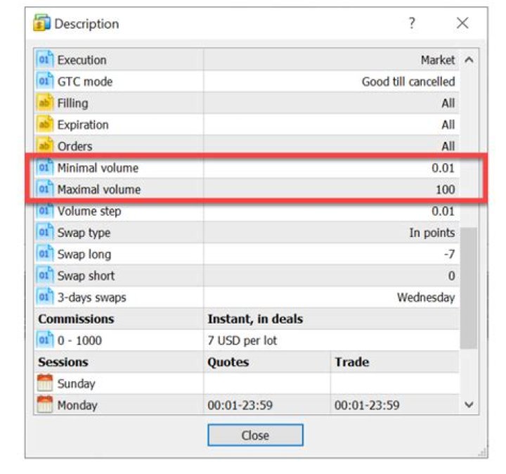 What is the minimal volume
