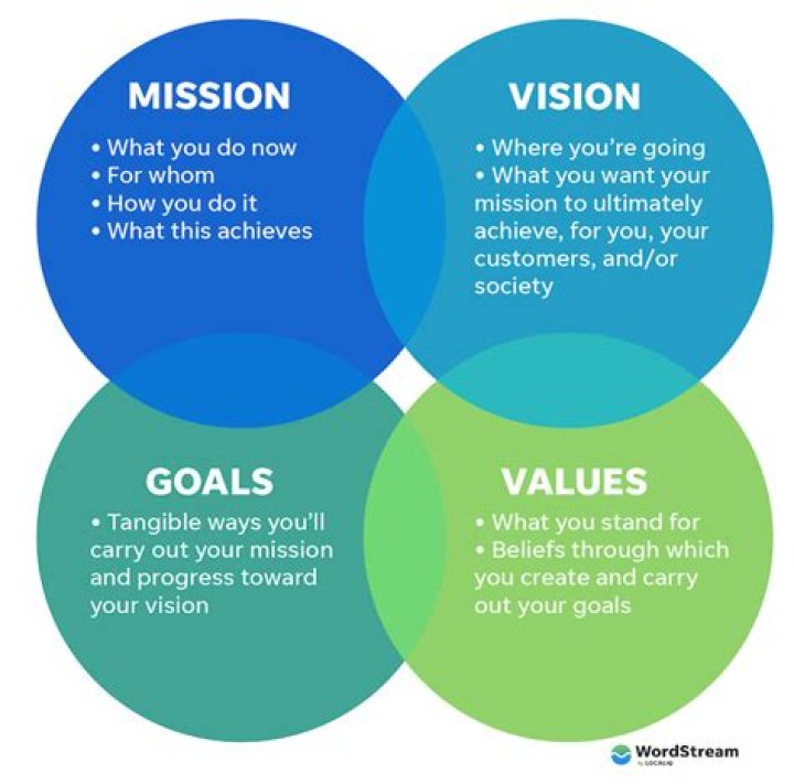What is the mission project