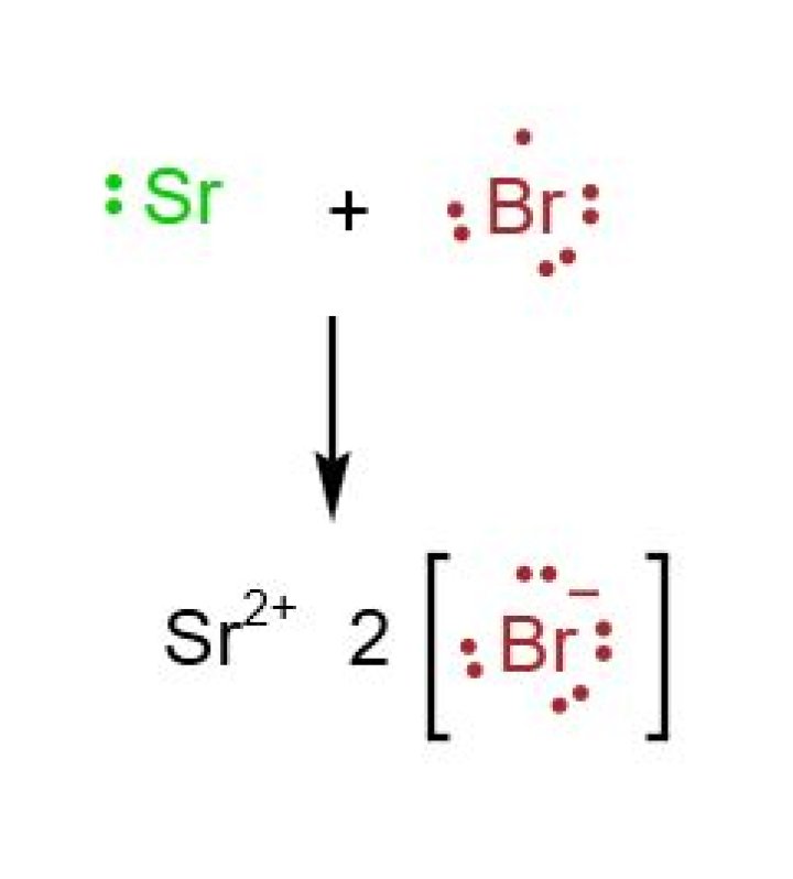 What is the name for SrBr2