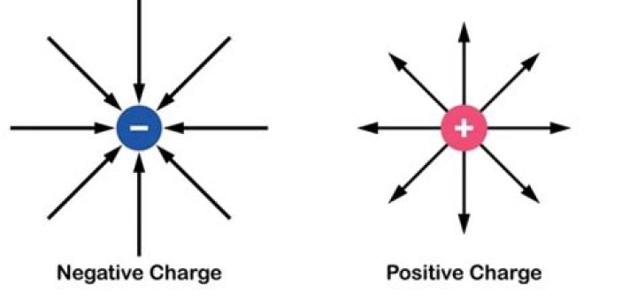 What is the negative charge