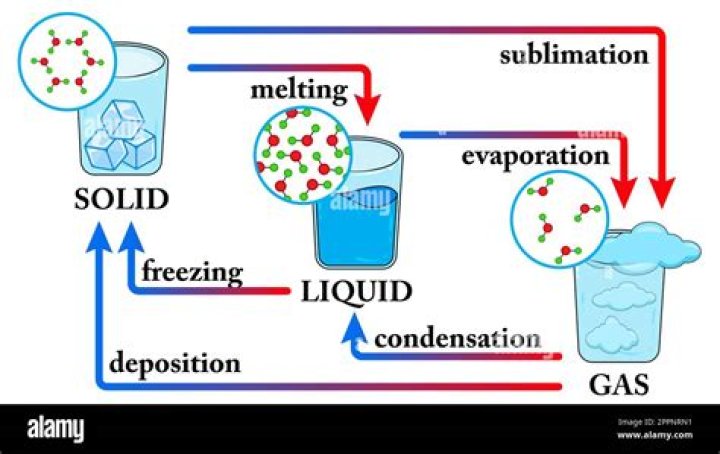 What is the number of phases of water system