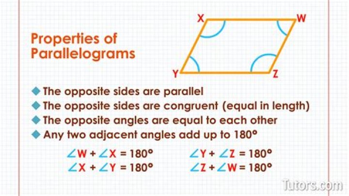 What is the opposite angles of a parallelogram