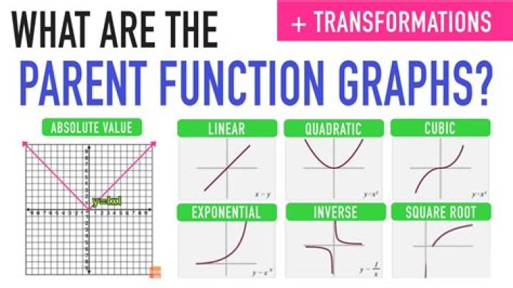 What is the parent function