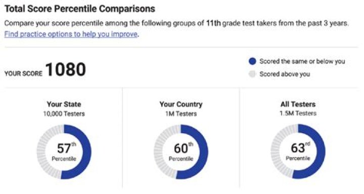 What is the passing score for FTCE