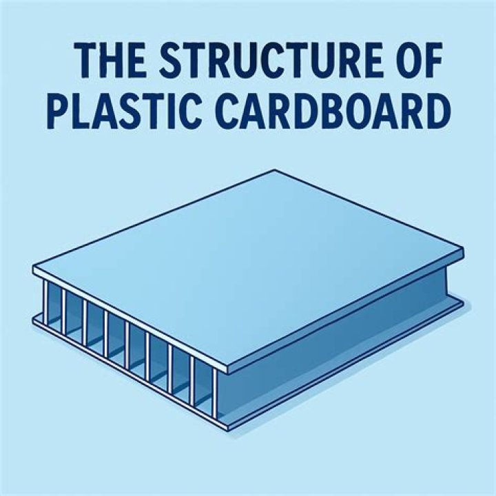 What is the plastic cardboard called