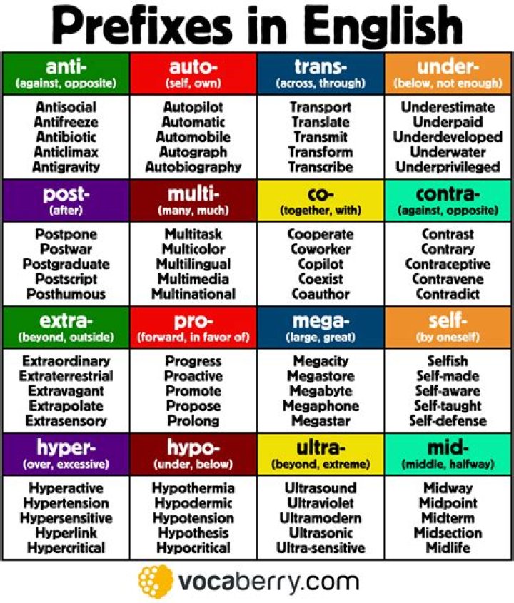 What is the prefix of crat