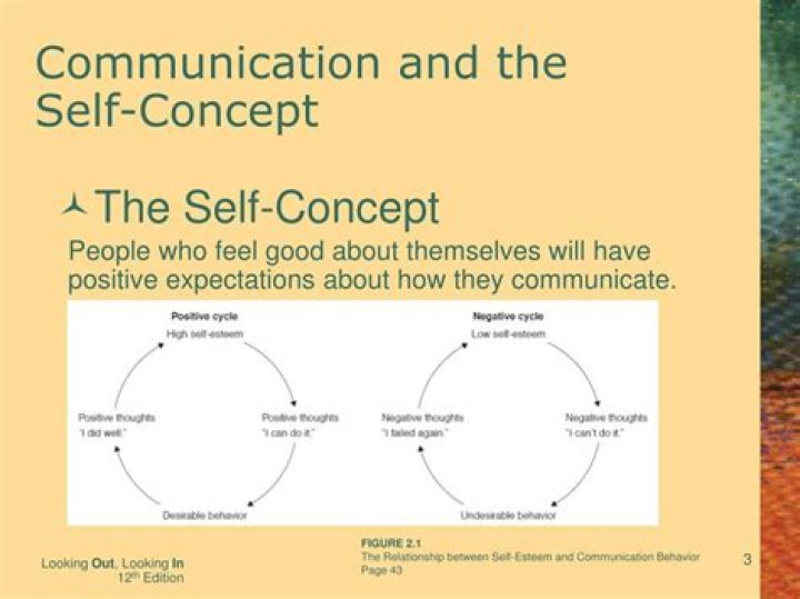 What is the presenting self
