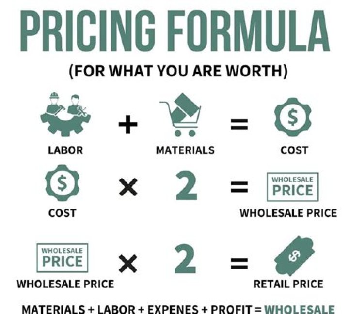 What is the pricing formula