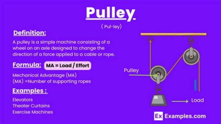 What is the pulley function
