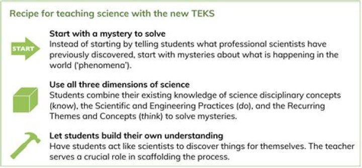 What is the purpose of TEKS