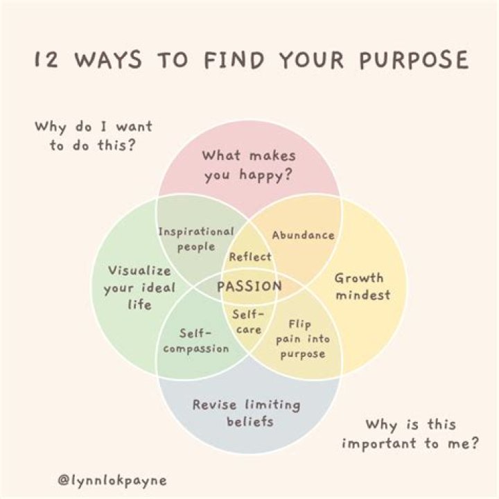 What is the purpose of UNOS