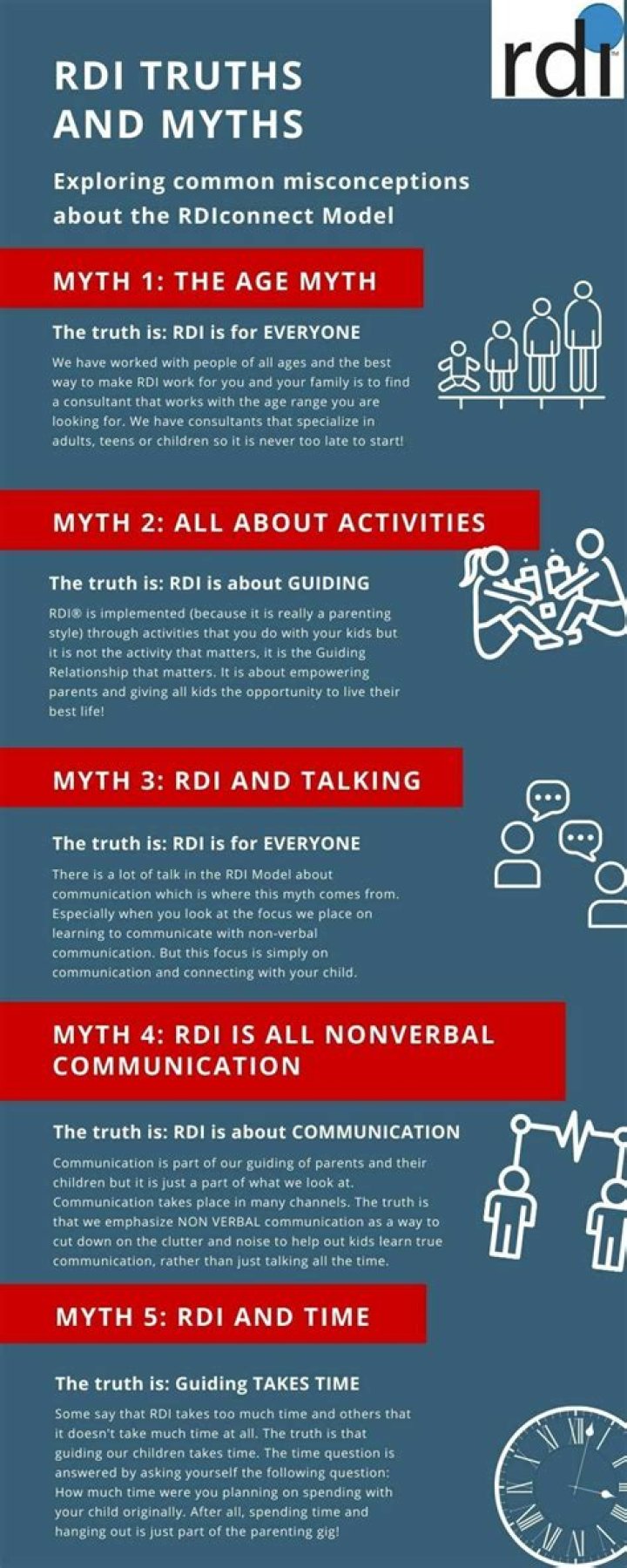 What is the RDI for adults