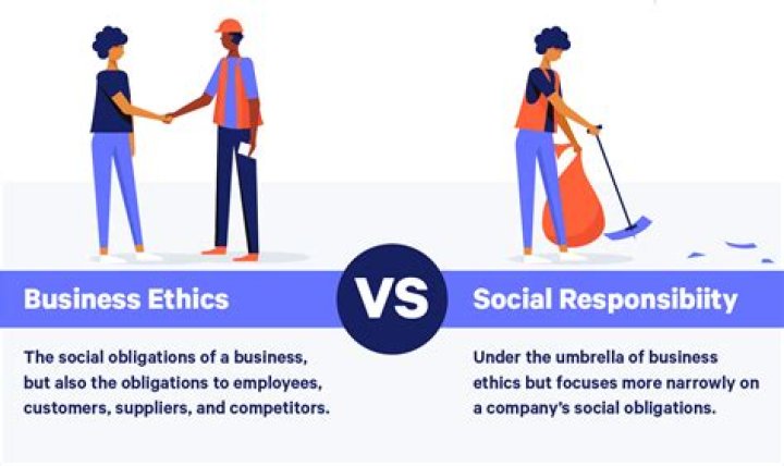 What is the relationship between ethics and social responsibility