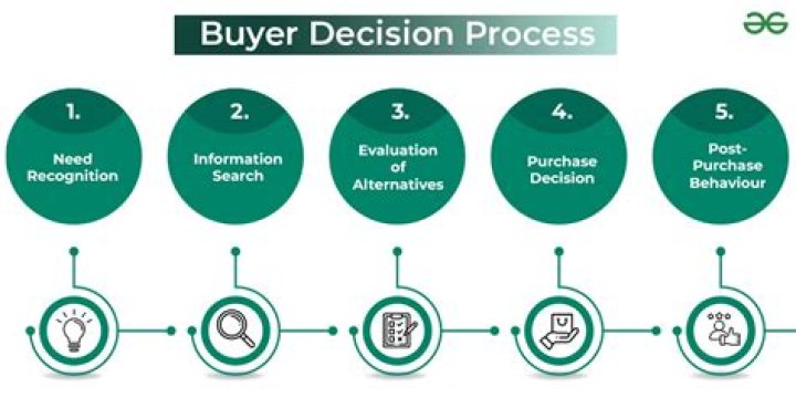 What is the role of a buyer