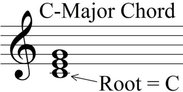 What is the root in a chord