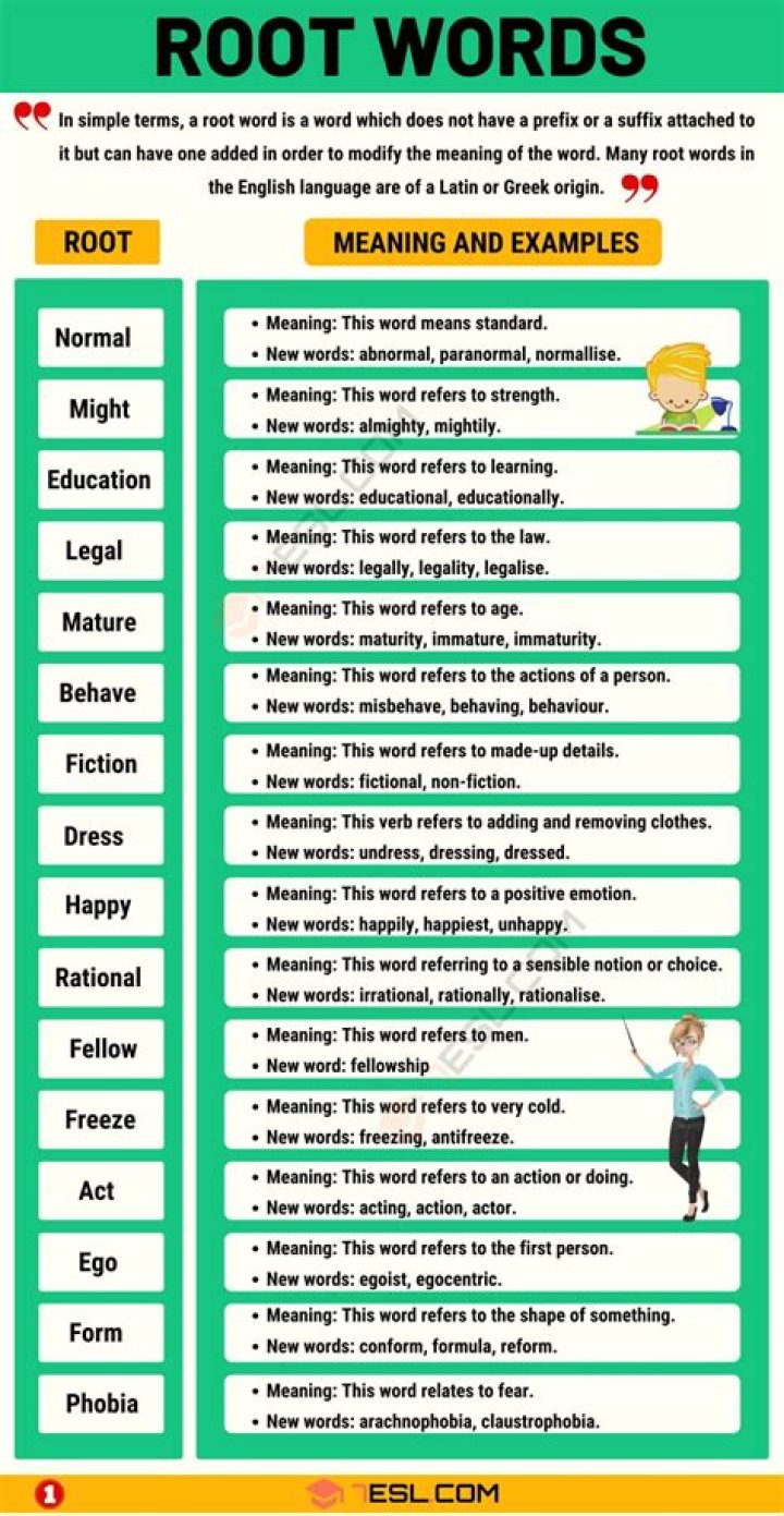 What is the root word of furious