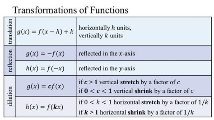 What is the rule of torque