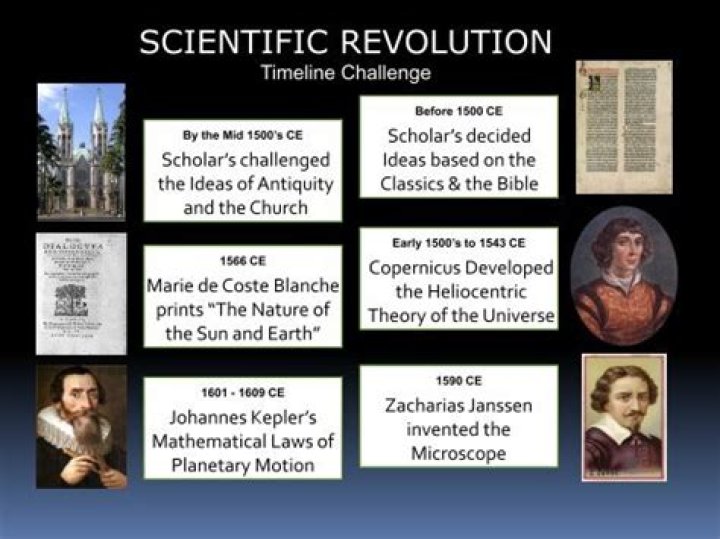 What is the scientific revolution in history