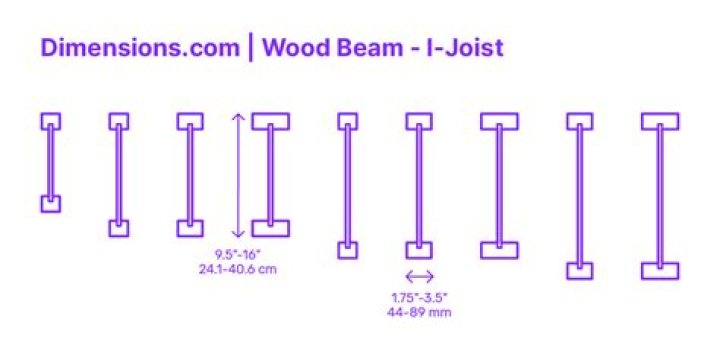 What is the smallest I Beam
