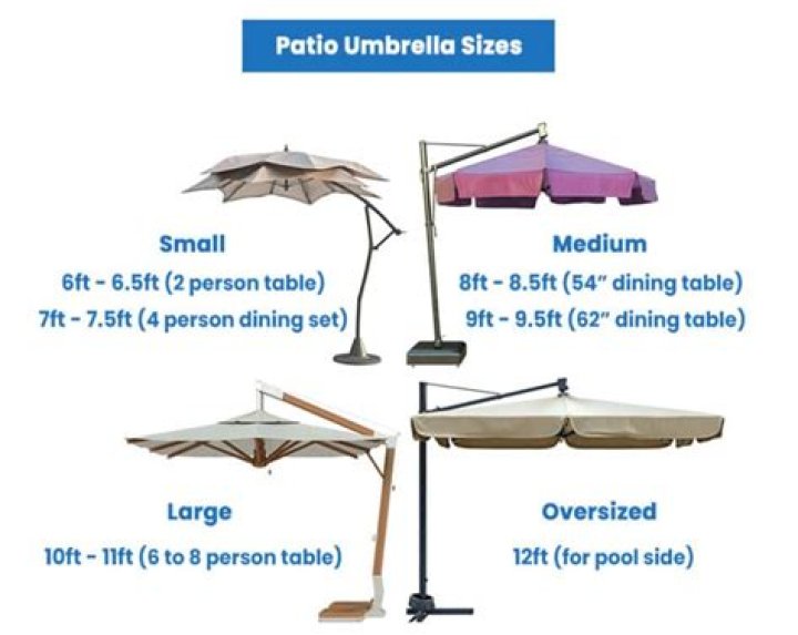 What is the smallest size patio umbrella