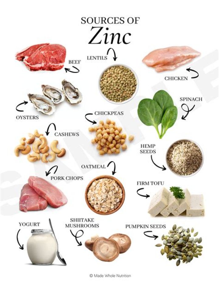 What is the sources of zinc