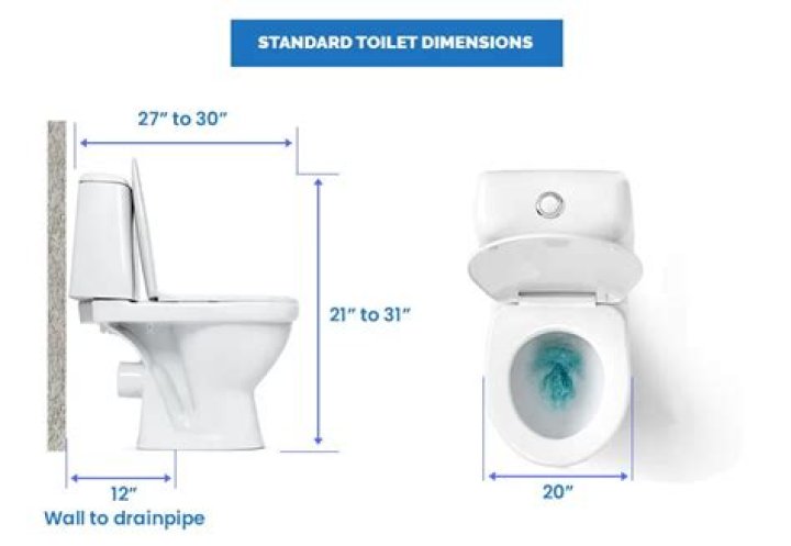 What is the standard toilet