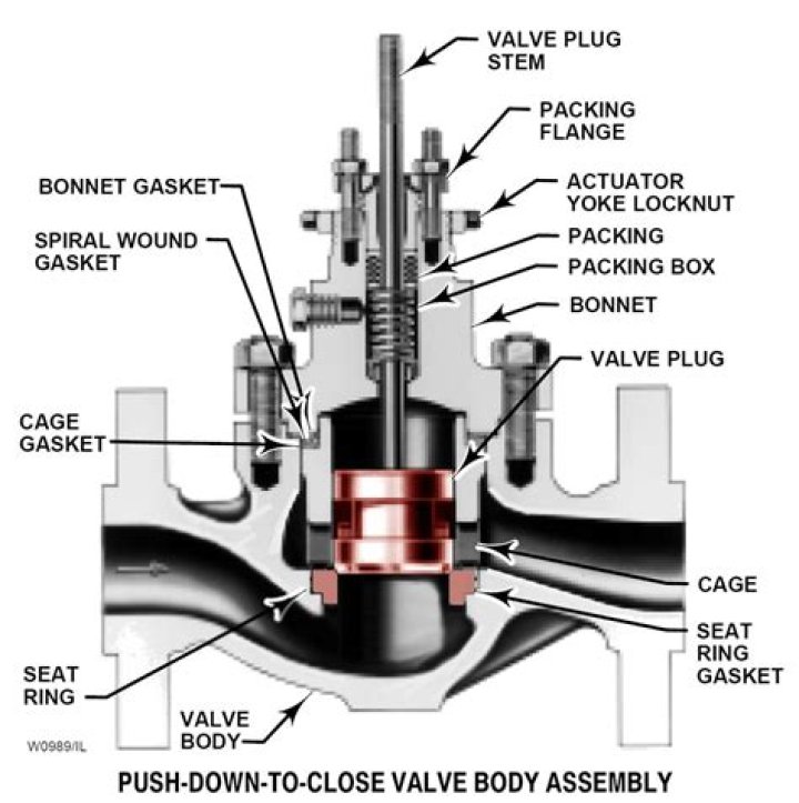 What is the stem of a valve