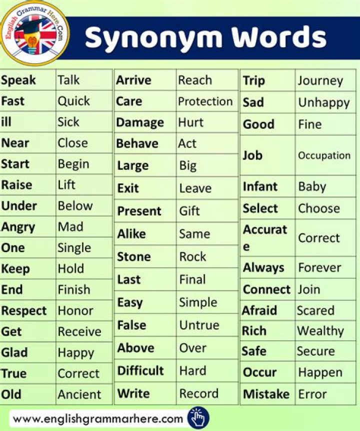 What is the synonym of any