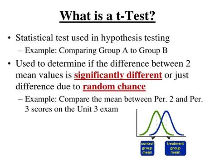 What is the t test used for