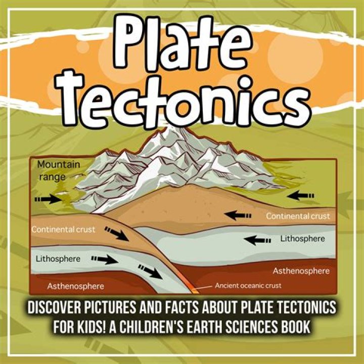 What is the theory of plate tectonics for kids