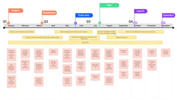 What is the timeline of ww1