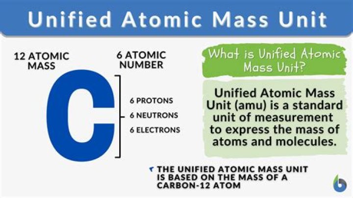 What is the unit of element