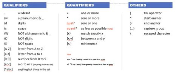 What is the use of in regex