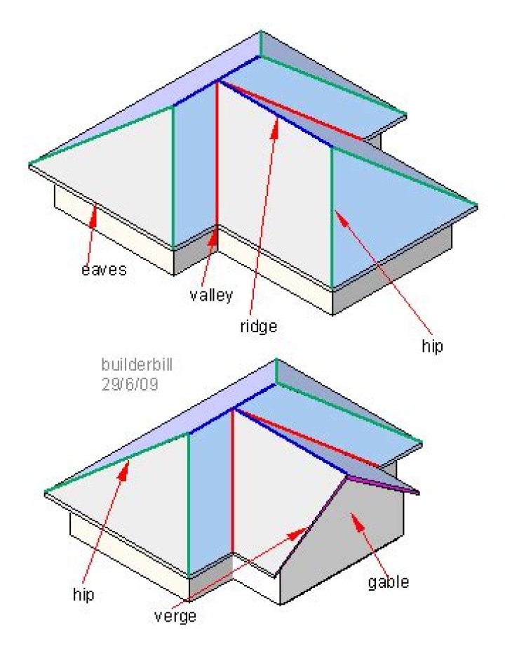 What is the verge of a roof