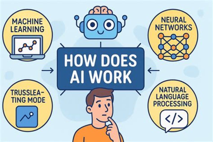 What is the work of mahout