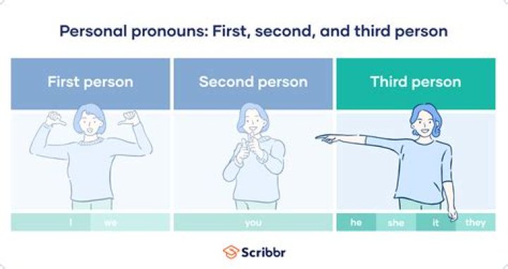 What is third person plural