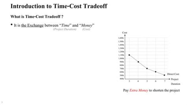 What is time-cost tradeoff