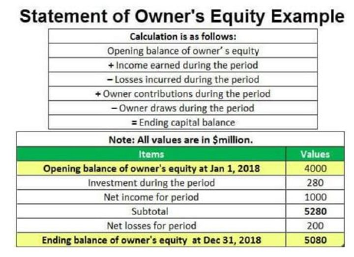 What is total owners equity