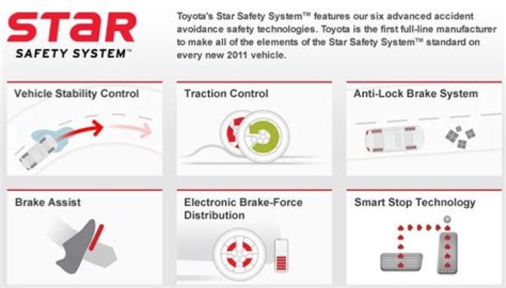 What is Toyota star system