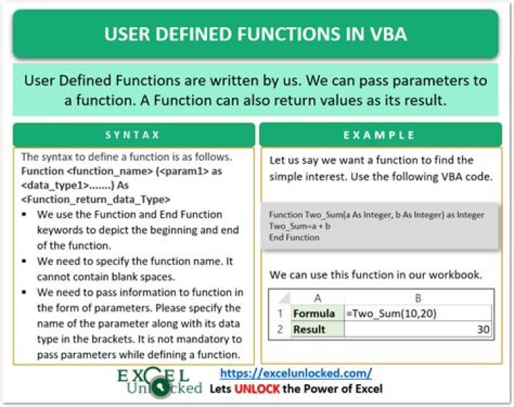 What is TRIM function in VB