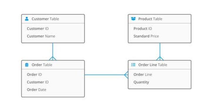 What is typically stored in a traditional system such as a relational database