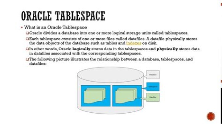 What is unlimited tablespace privilege in Oracle